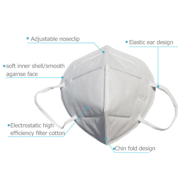ماسک گرد و غبار یکبار مصرف سفید ، سازگار با محیط زیست ، ماسک های پزشکی ضد باکتری N95