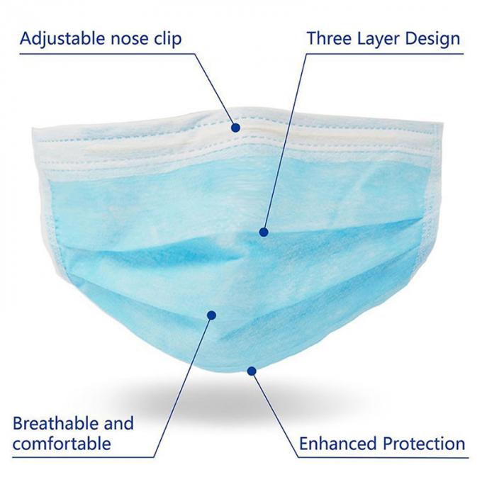 ماسک صورت آبی تنفس / طراحی استریو چند لایه ماسک یکبار مصرف یکبار مصرف