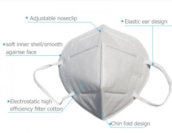 ماسک محافظ ضد گرد و غبار قابل تنفس / N95 ماسک محافظ برای ماشینکاری