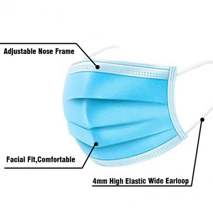 ماسک یکبار مصرف آبی تنفس کننده سالم ، ماسک های بیمارستان سفارشی سازگار با محیط زیست