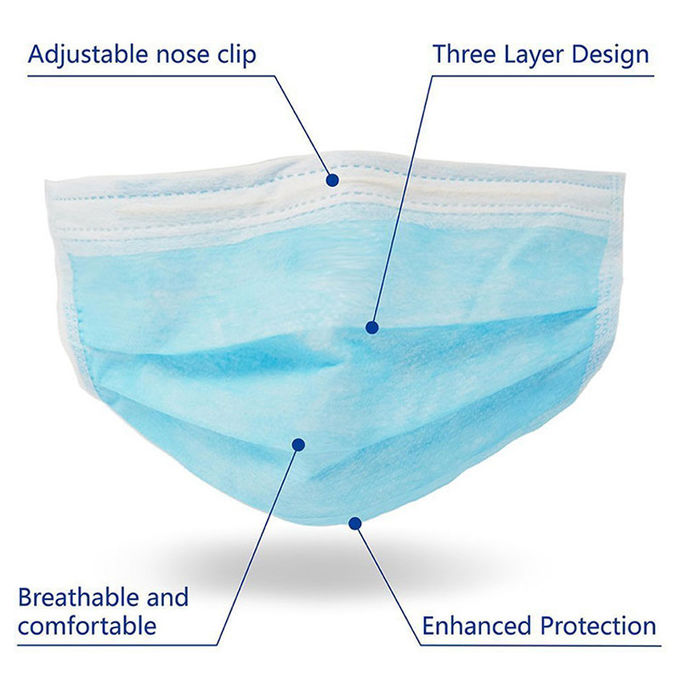 ماسک پزشکی یکبار مصرف ضد آلودگی 3 Ply Protection OEM / ODM موجود است